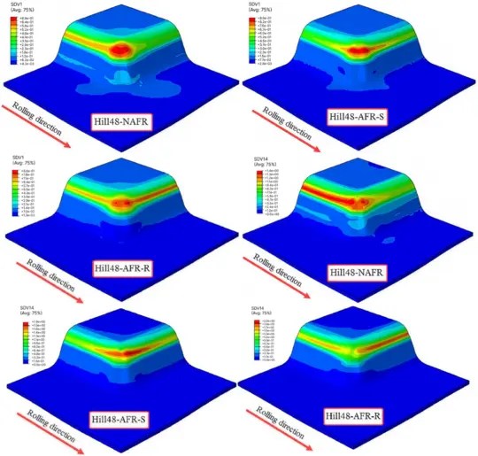 Development of an Abaqus UMAT Subroutine for Predicting Ductile