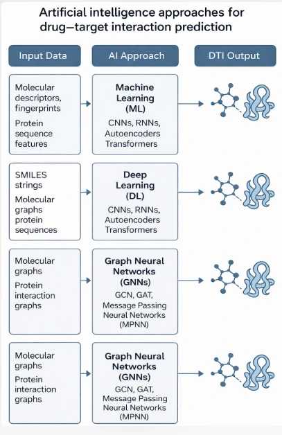 AI-Assisted Drug Discovery from Phytoconstituents: Predicting Drug–Target Interactions