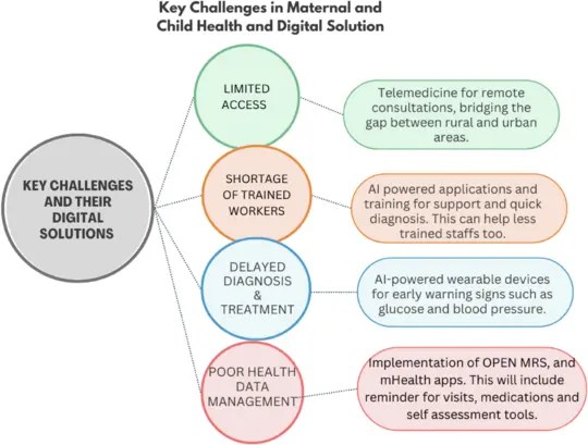 Advancing Medical Research with AI in Healthcare