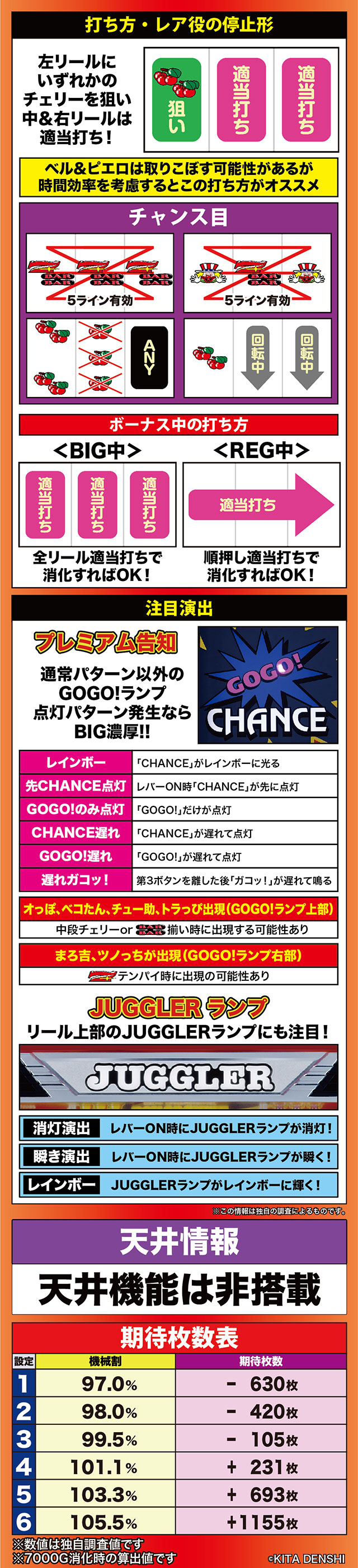 アイムジャグラーEX - プレミオ高取店オフィシャルサイト