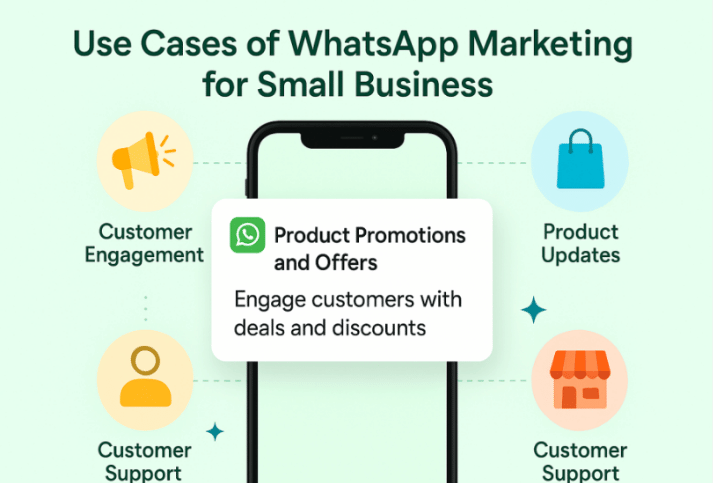 Use Cases of WhatsApp Marketing for Small Business