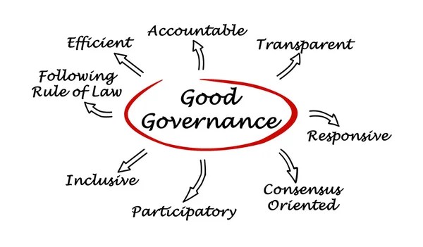 Good Governance Principles