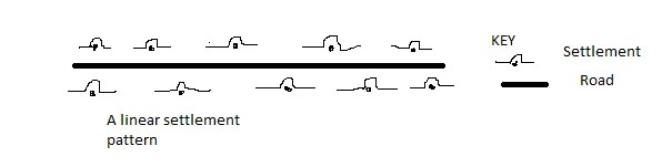 Linear settlement Pattern
