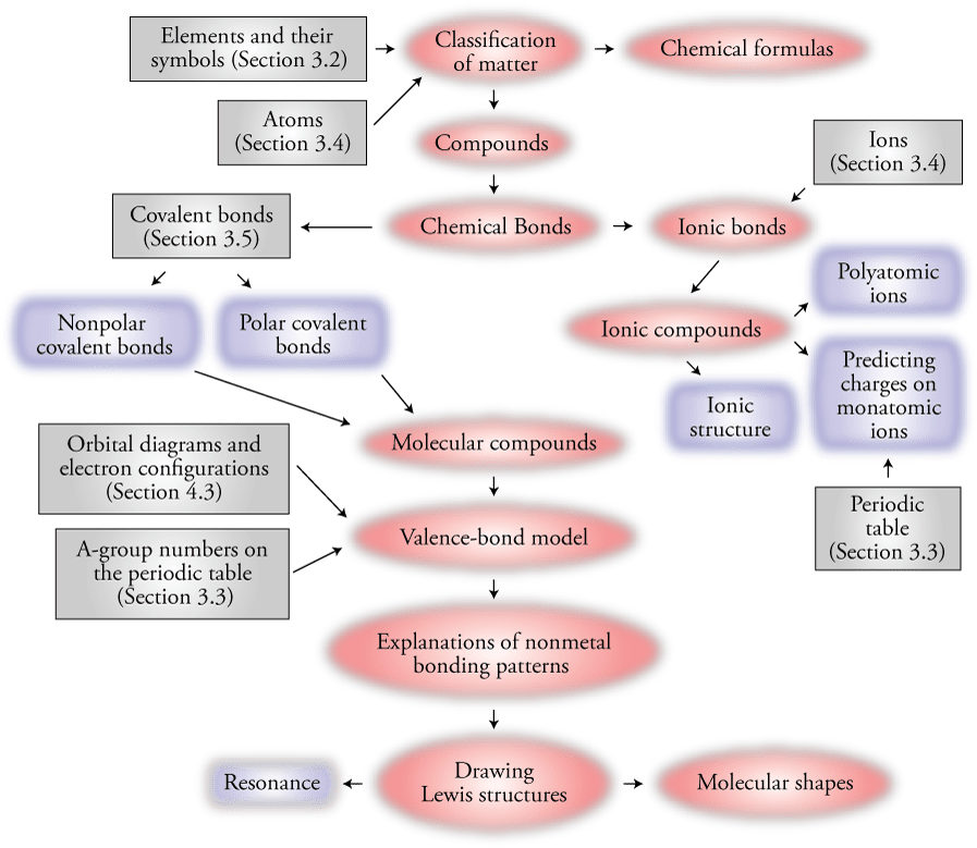 Chapter Map 5