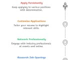 Security Companies Hiring Prepare4test