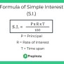 Formulas For Simple And Compound Interest Problems | PrepInsta