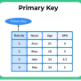 Keys In Relational Model | Database Management System