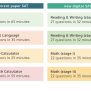 Psat 2025 Test - Judith R. Young