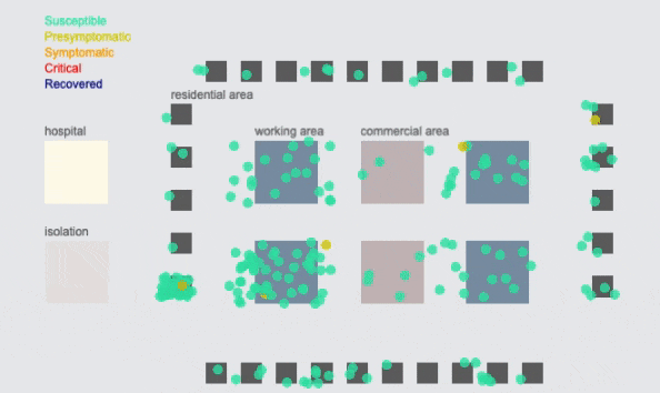 Github Stergiospap Compartmental Model Epidemic Simulation In A - Premium Light Image Gallery - HD