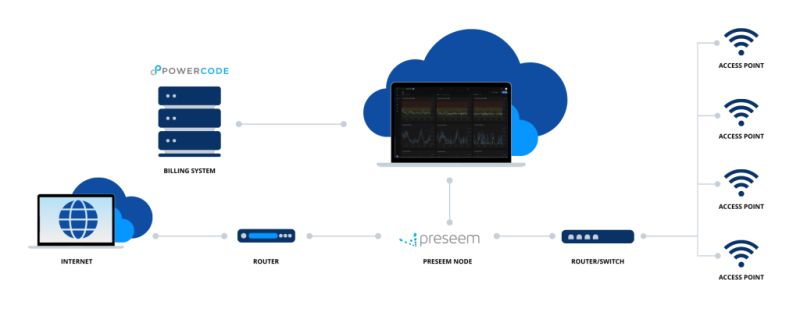 Api Powercode - Premium Ocean Photo Gallery - Retina
