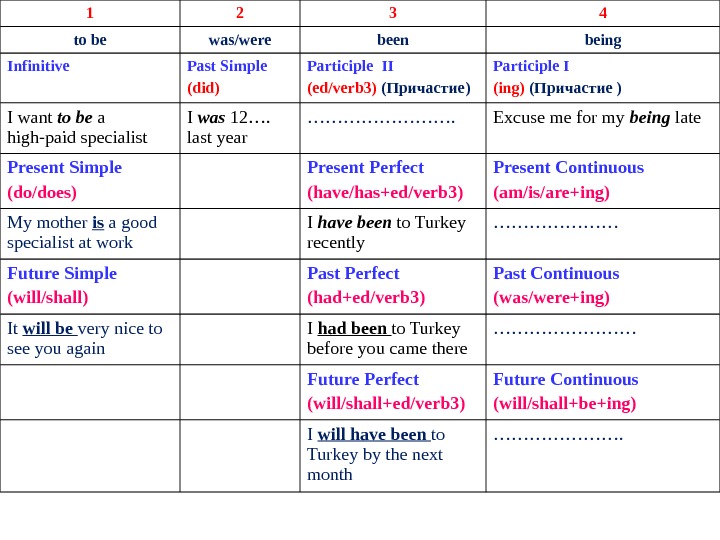Examples of irregular verbs 1 2 3