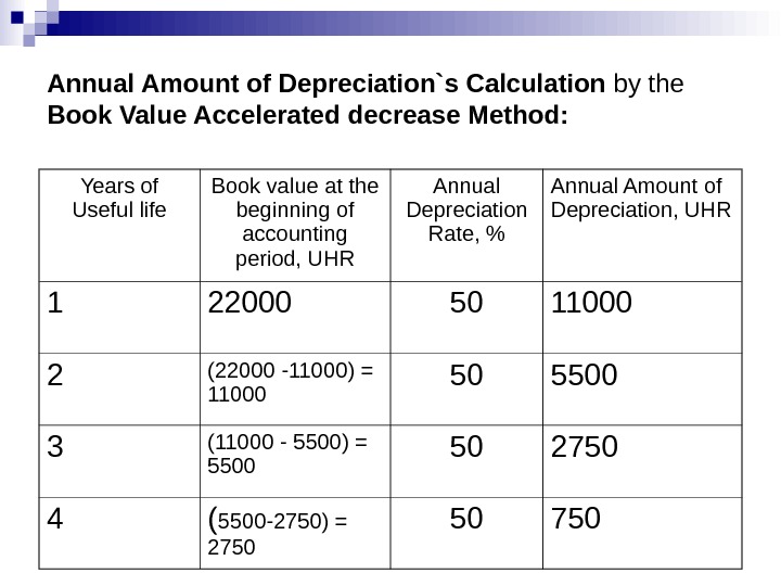 Fixed Asset Depreciation Rate In Malaysia 2019 - Publicis Groupe 