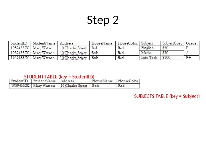 Database Normalisation Example - Abstract Art Collection - Ultra HD Quality