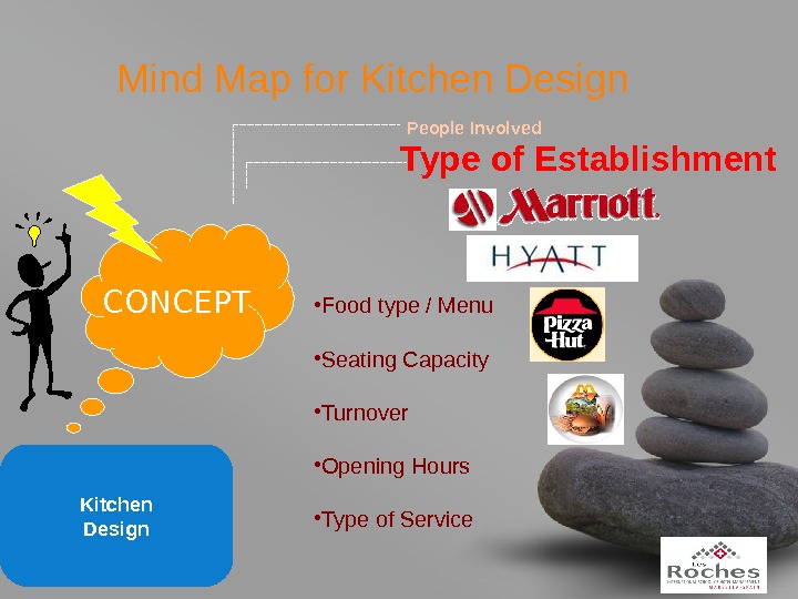 Kitchen Design Plan | Free Kitchen Design Plan Templates
