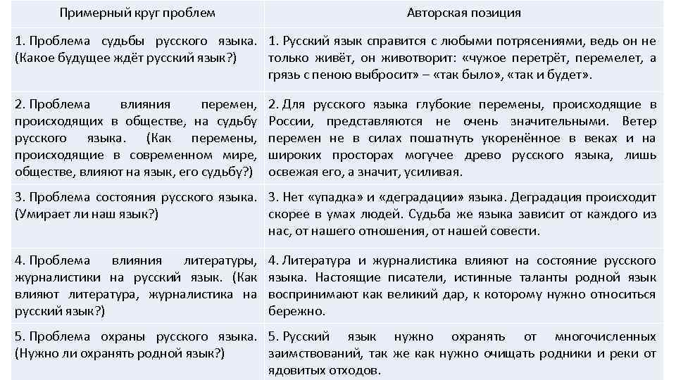 Сочинение по тексту у каждого из нас бывают в жизни такие времена сочинение image 8