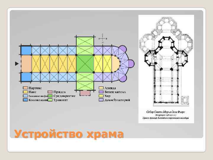 Скачать презентацию флоренция колыбель итальянского возрождения. Презентация "эпоха возрождения" презентация к уроку по истории на тему. Культурное наследие Флоренции