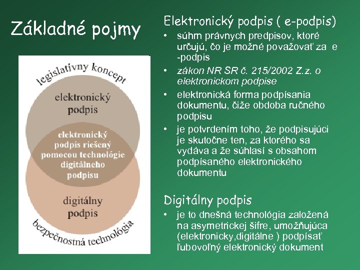Elektronicky Podpis Zakladne Pojmy Elektronicky Podpis