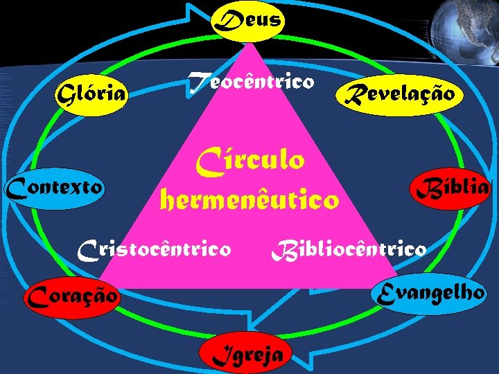 Uma Introducao Ao Estudo Biblico Hermeneutica Biblica Seminario