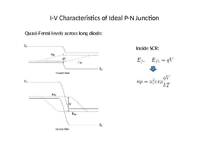 Physics Of Semiconductor Devices Lecture 7 I V