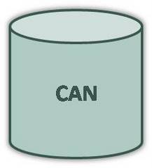 shape balance process presentation