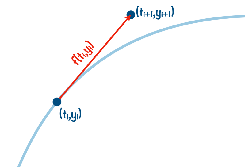 4 La Formation En Sp Euler - Nature Design Collection - High Resolution Quality