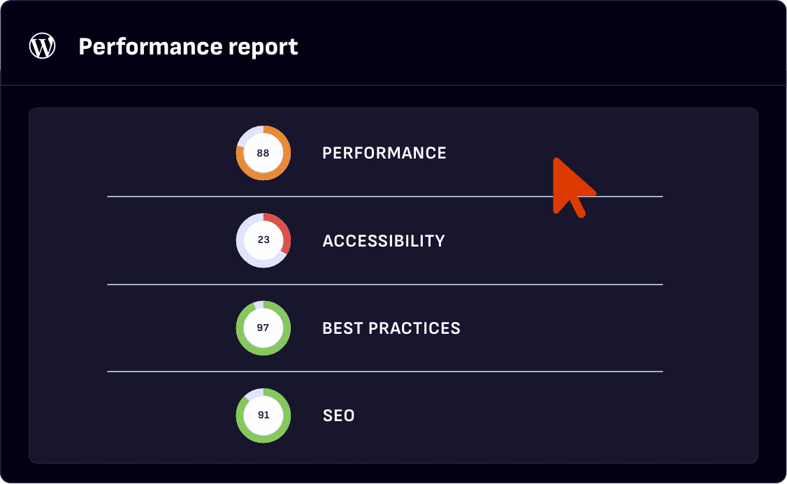 Site performance report