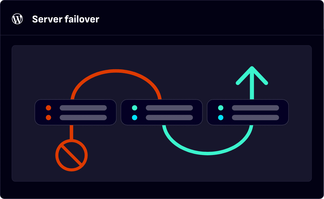 Server failover