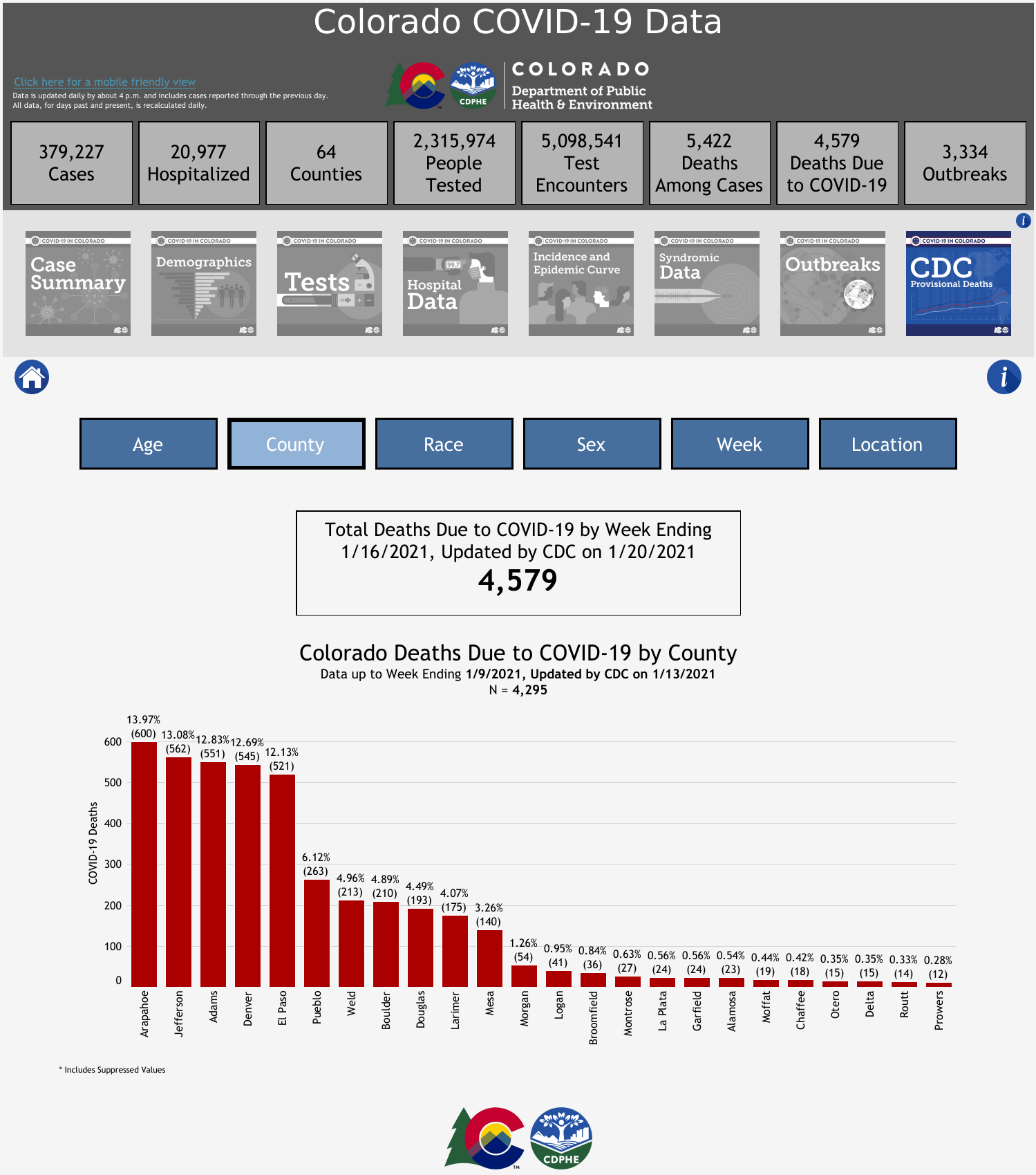 misleading graph title
