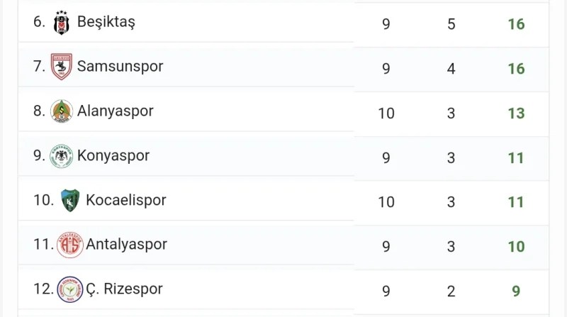 Kocaelispor’dan kritik galibiyet!
