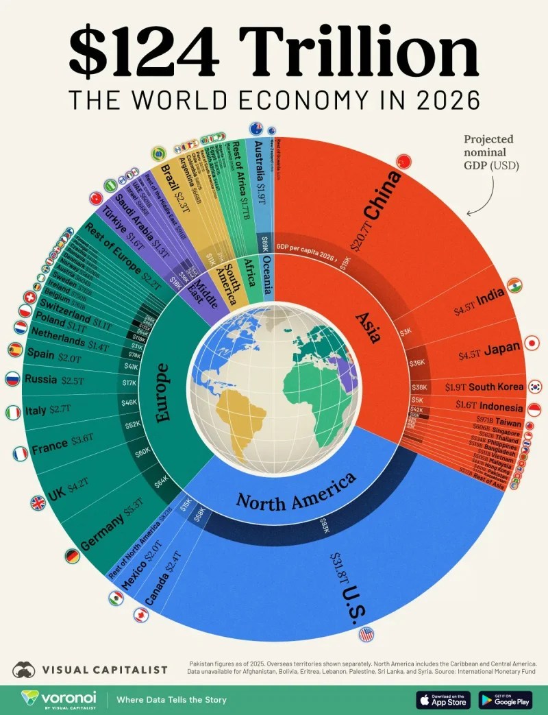 Türkiye, 2026’da Dünyanın En Büyük 16. Ekonomisi Olacak!