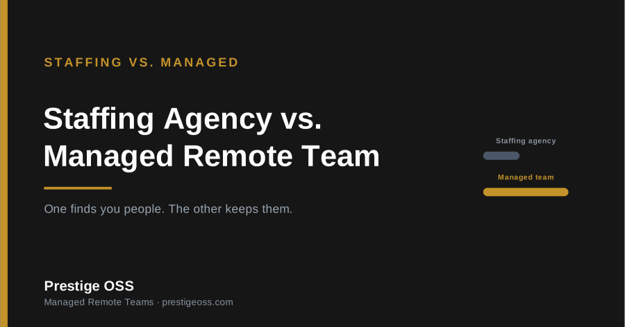 Title graphic reading "Staffing Agency vs. Managed Remote Team" from Prestige OSS, on a charcoal background with a two-track motif, a short slate track and a longer gold track.