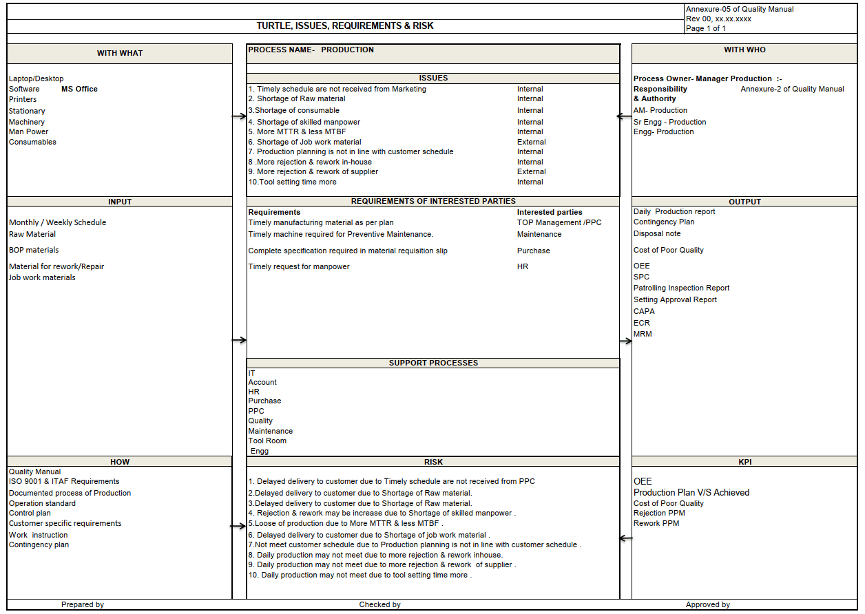 Example of documentation template for Production process in IATF ...