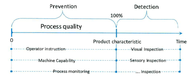 AIAG & VDA Process Failure Mode and Effect Analysis - PRETESH BISWAS