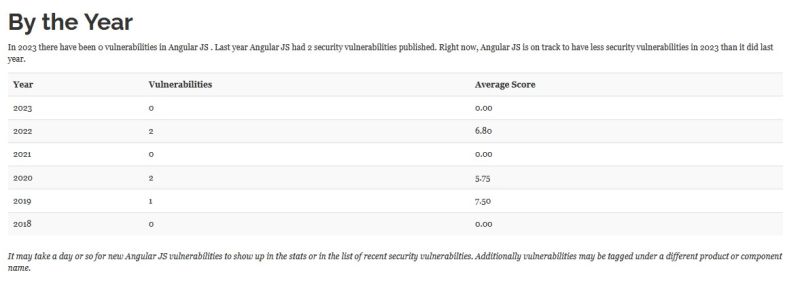Engagement Financialservices Javascript Angular Angularjs Upgrade - Geometric Photo Collection - Full HD Quality