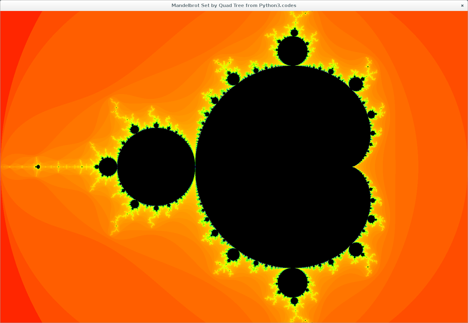 Fast Mandelbrot Set by QuadTree