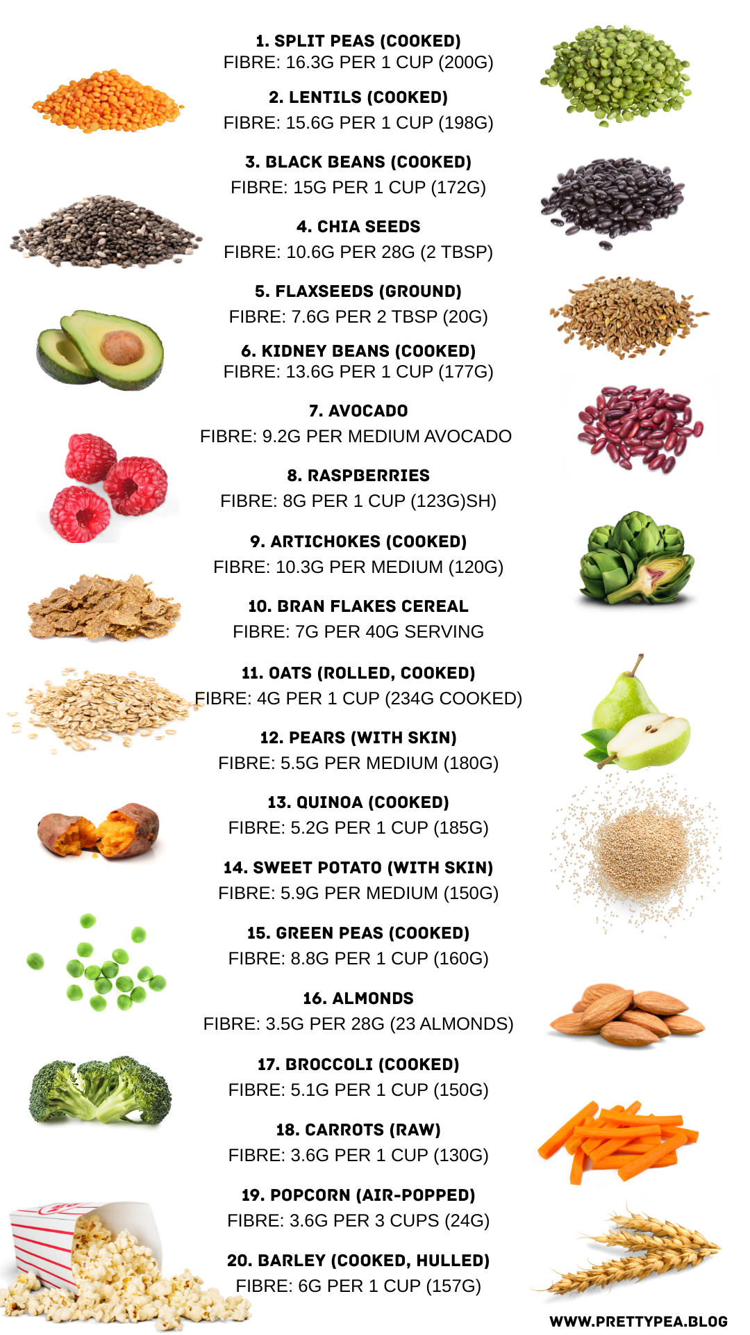 what is the highest fibre food