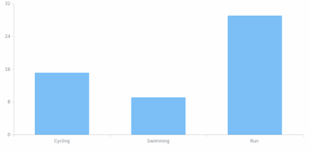 Geo Map Anychart Playground - Download Beautiful Sunset Picture | Retina