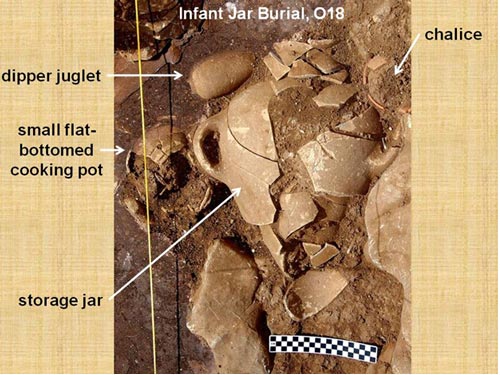 Worship of Baal: infant sacrifice and burial.