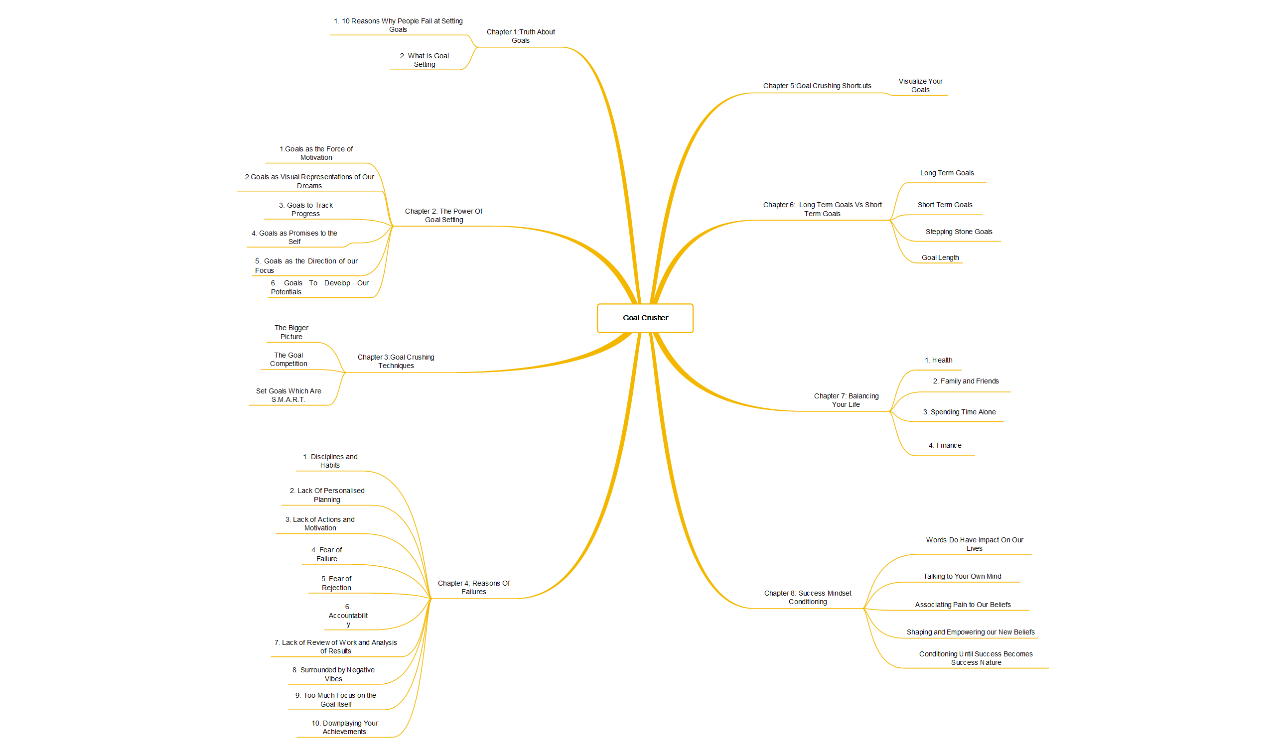GC_Mindmap – Previews Network