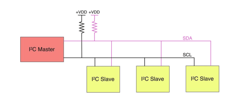 I2C通訊原理介紹