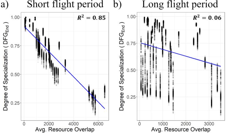 Visualize Results On The Web Pollination Docs - Colorful Illustration Collection - Full HD Quality