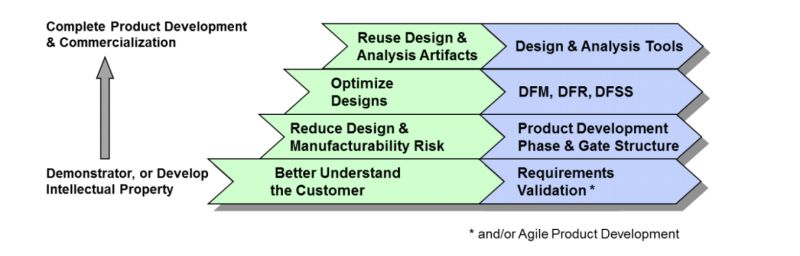 A Scalable Model For Lean Product Development - Space Arts - High Quality Desktop Collection