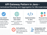 Api Gateway Pattern In Java Centralized Routing And Aggregation For