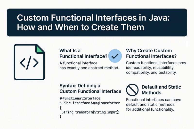 Interfaces In Java Complete Guide With Examples Prgrmmng Com - Full HD City Arts for Desktop
