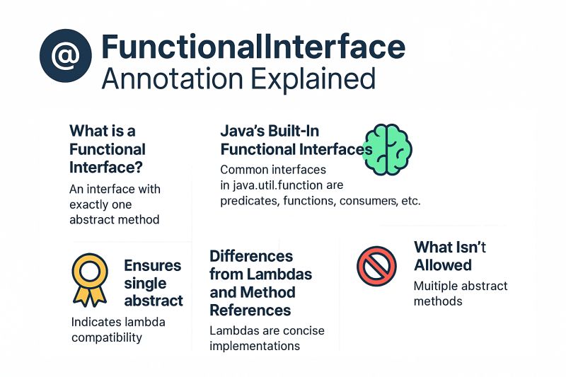 Java Functionalinterface Annotation - Minimal Image Collection - Desktop Quality