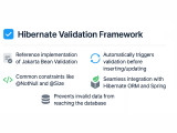 Hibernate Validation Framework Tutorial Using Notnull Size And