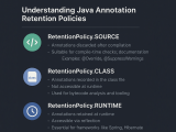 Understanding Java Annotation Retention Policies Source Vs Class Vs