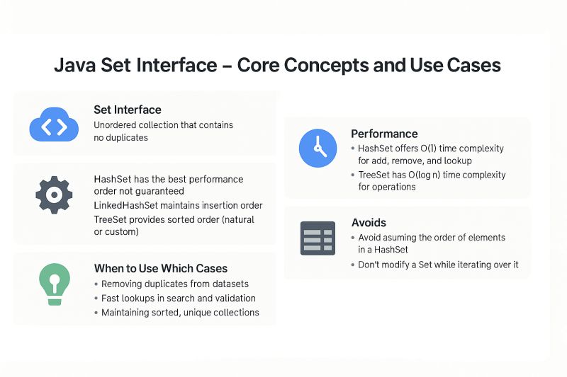 Java Set Interface And Methods - Premium City Illustration Gallery - High Resolution