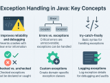 Java Exception Handling Basics Mastering Try Catch And Finally