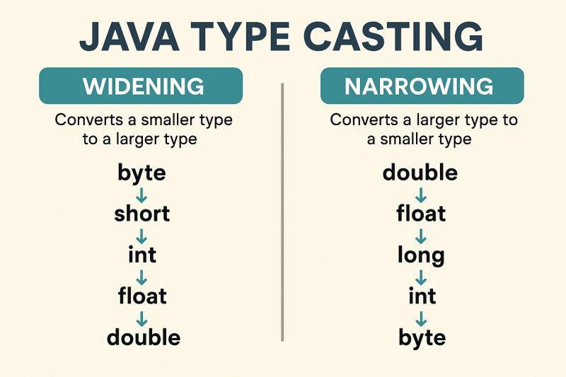 Java Data Type Conversion Widening Narrowing Explained Studocu - 4K Dark Illustrations for Desktop